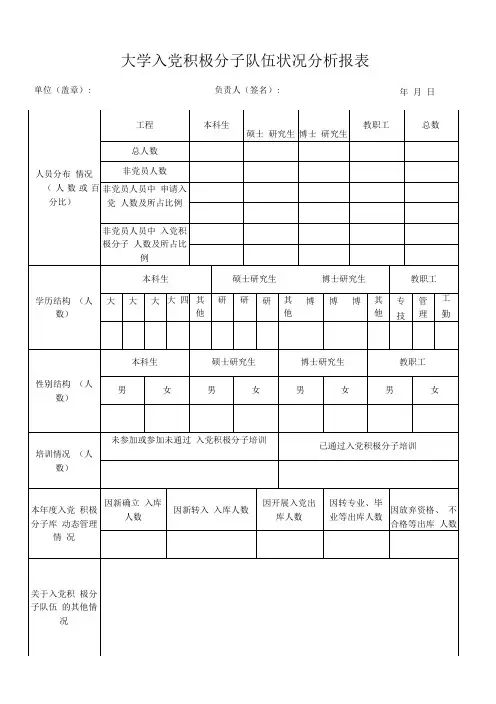 大学入党积极分子队伍状况分析报表