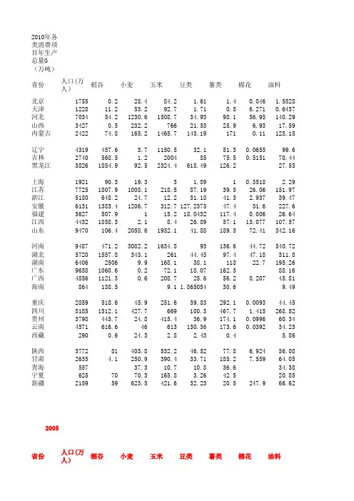 1980-2010年中国统计年鉴数据