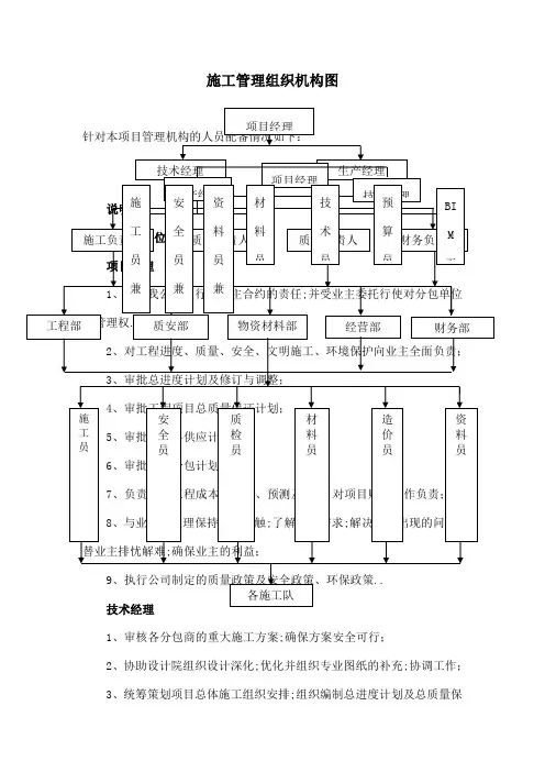 施工组织架构图