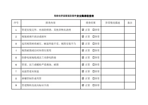 危险化学品管道及管件安全隐患检查表