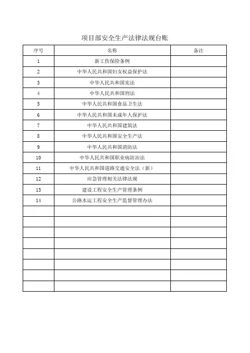 4.5.3.1、法律法规台账