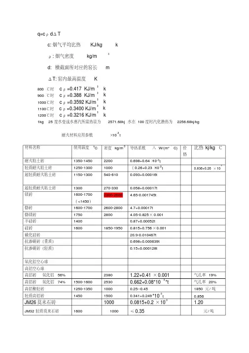 (完整版)耐火材料导热系数