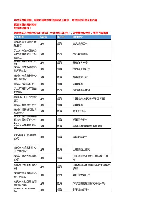 2020新版山东威海食用油企业公司名录名单黄页联系方式大全59家