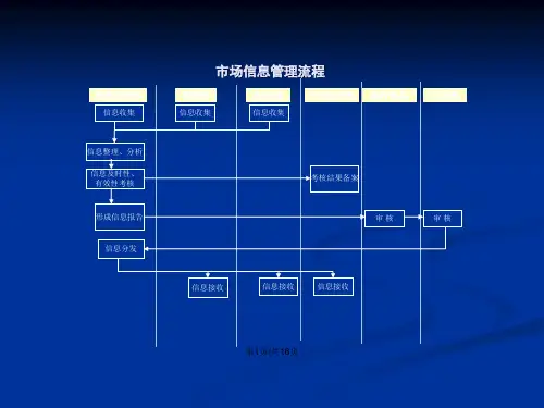 贸易公司主要工作流程图.pptx