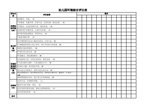 幼儿园环境综合评分表
