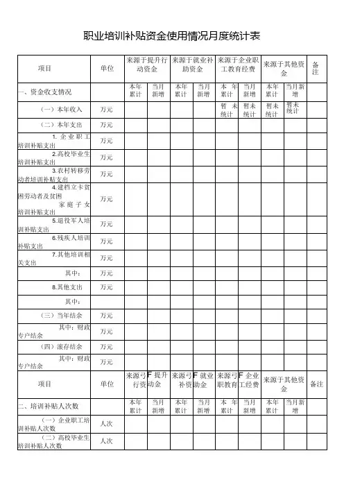 职业培训补贴资金使用情况月度统计表