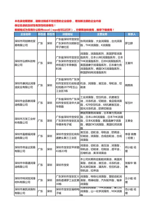 2020新版全国润滑脂工商企业公司名录名单黄页联系方式大全217家
