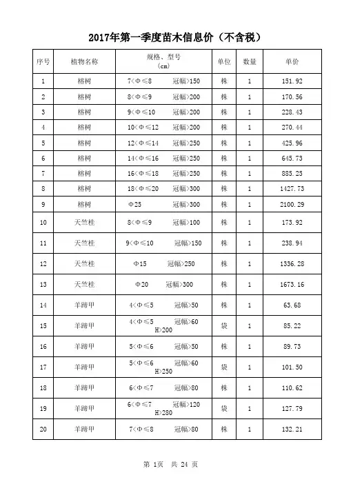 福州2017年第一季度苗木信息价(不含税)