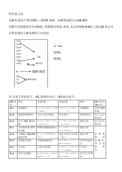 富士达电梯工程模式详解(这份资料请勿外传)