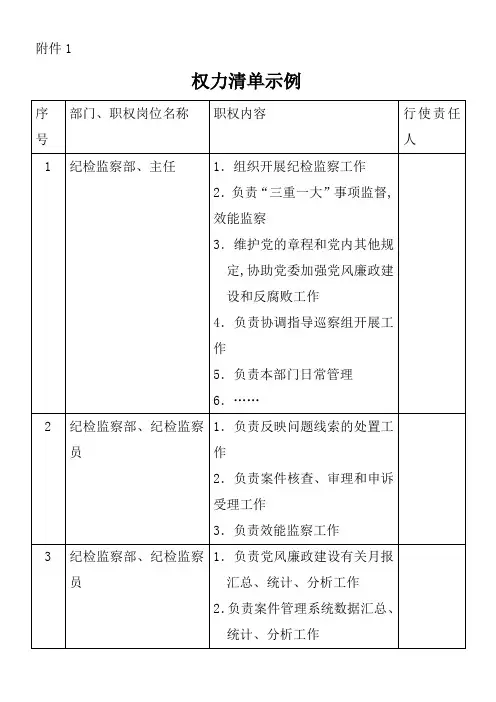 个人权力清单廉政风险点查找及防控措施登记表