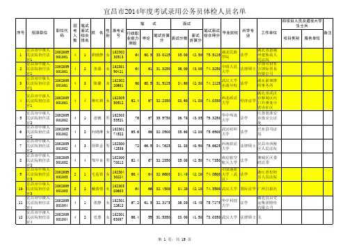 2014宜昌体检名单