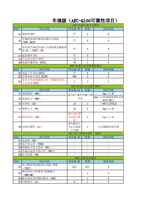 可靠性实验项目参考(车规级AEC-Q100)