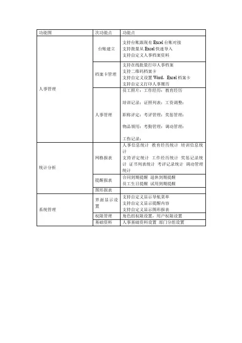 人事管理系统功能图