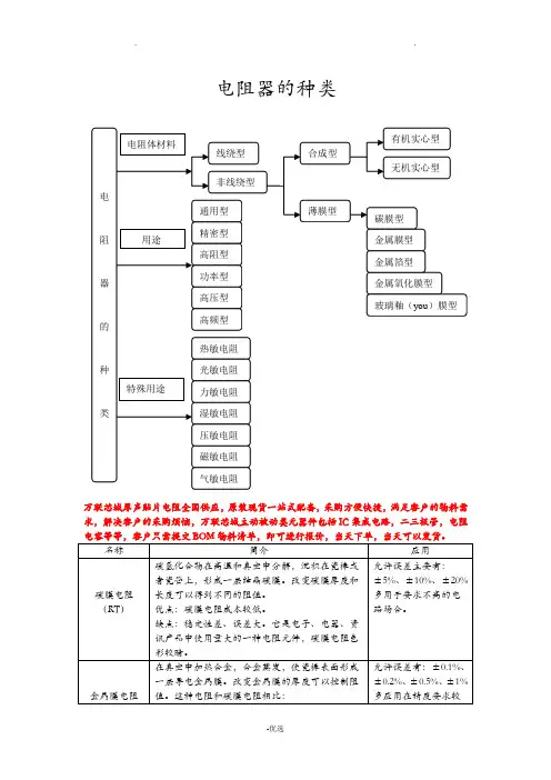 电阻种类及应用大全