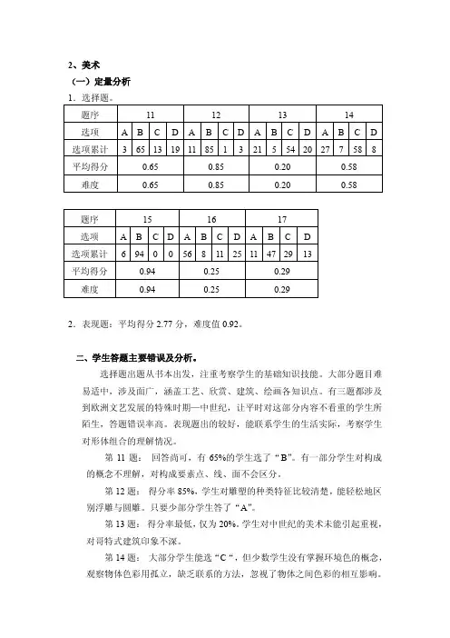 美术试卷分析