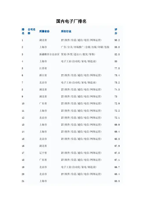 国内电子厂排名