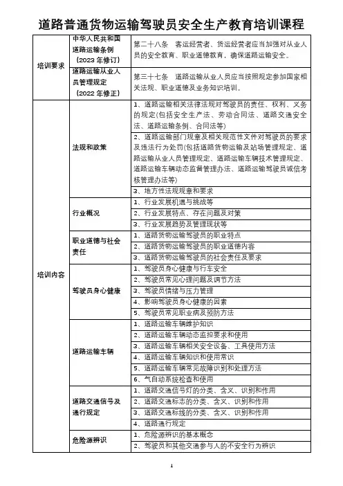 道路普通货物运输驾驶员安全生产教育培训课程