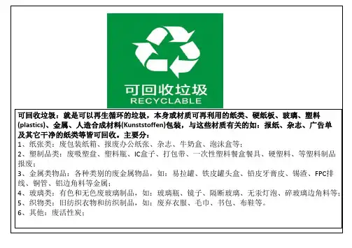 可回收、不可回收、有害垃圾分类类标示