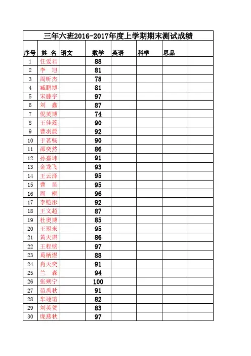 三年六班2016-2017期末测试成绩单