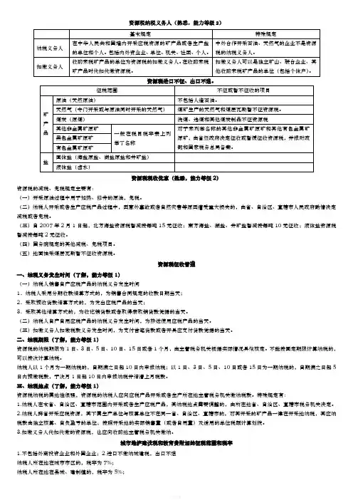 资源税和车船税法、契税和印花税要点