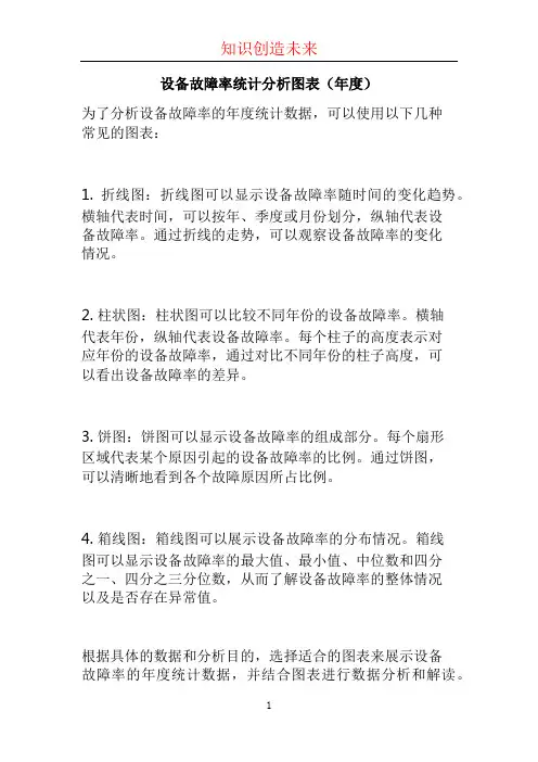 设备故障率统计分析图表(年度)
