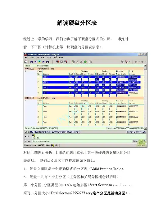 Runtimes DiskExplorer解读硬盘分区表