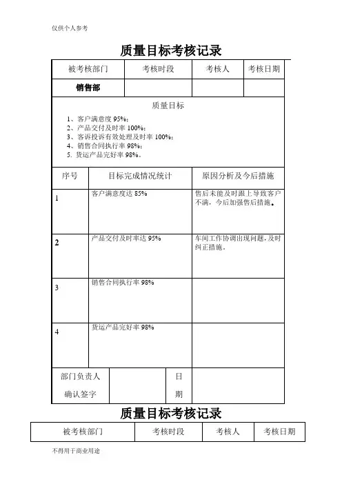 质量目标考核记录