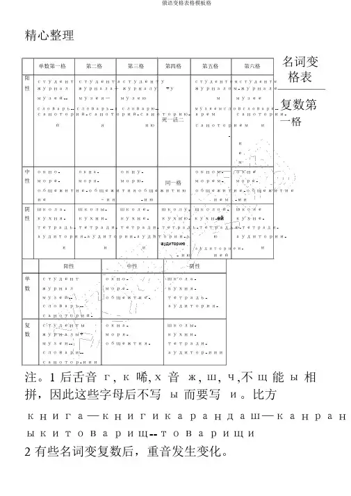 俄语变格表格模板格