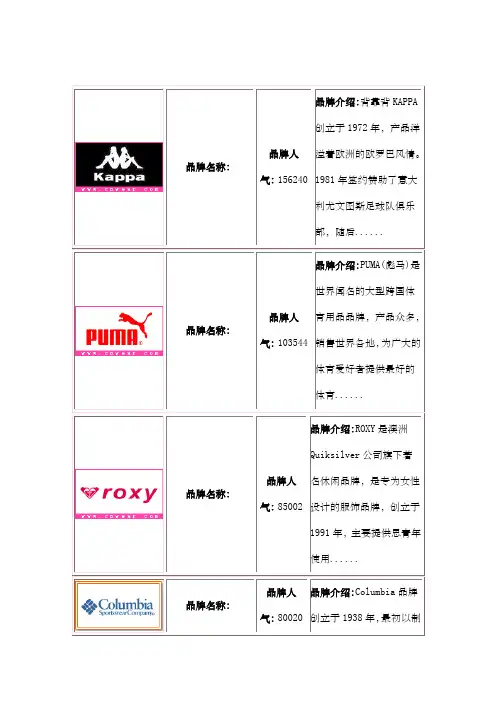 运动品牌