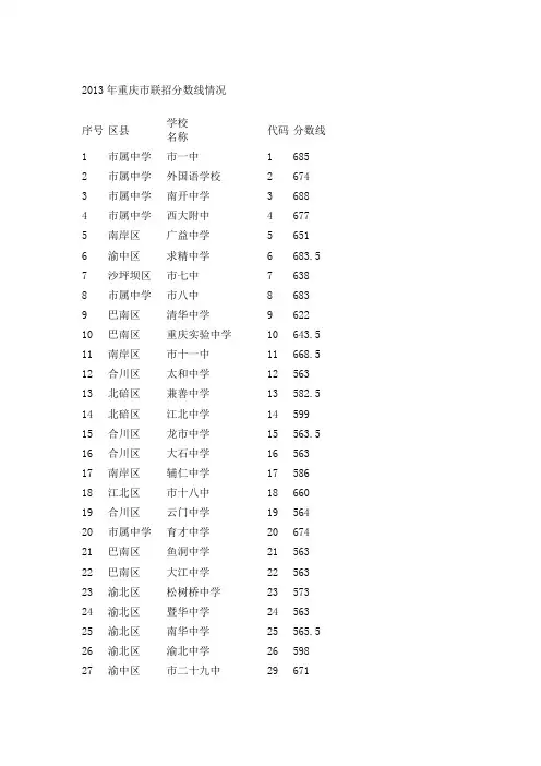 重庆2013和2012中考录取分数线