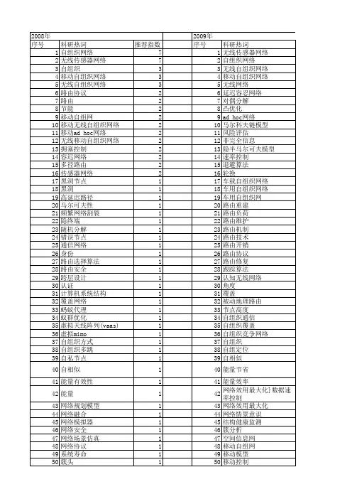 【国家自然科学基金】_无线自组织网络_基金支持热词逐年推荐_【万方软件创新助手】_20140731