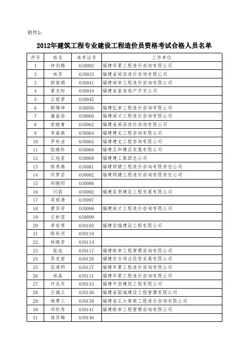 2012建筑工程专业建设工程造价员资格考试合格人员名单