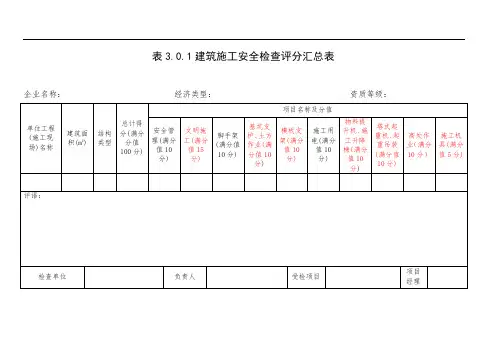 安全员考试安全检查评分表及汇总表