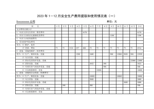 企业安全生产费用提取台帐