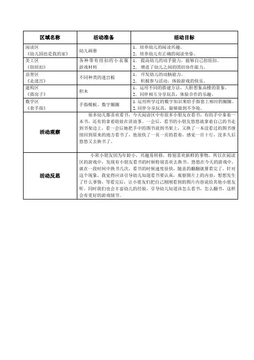 区域游戏表格