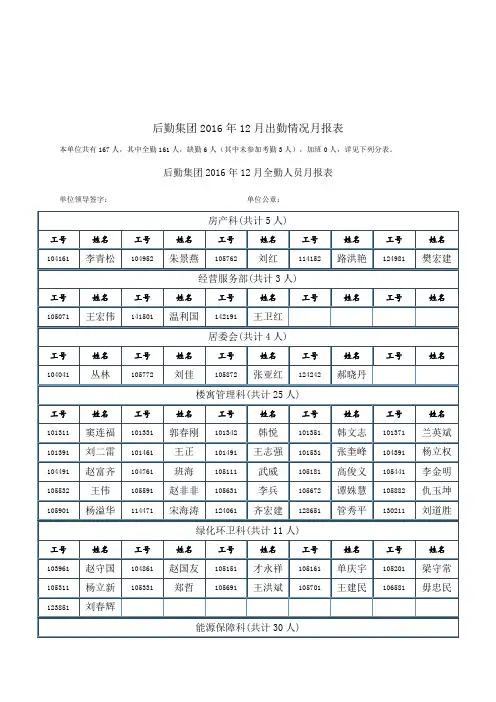 后勤集团2016年12月出勤情况月报表