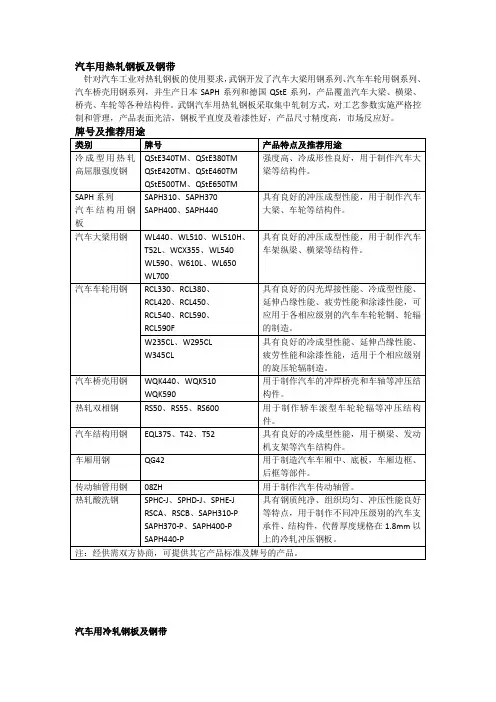 汽车钢