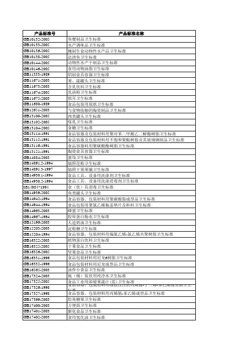 各类产品的卫生标准