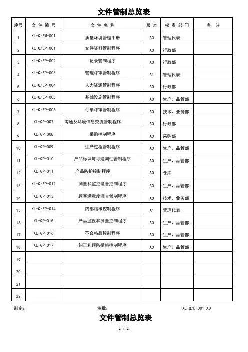一二阶文件管制总览表