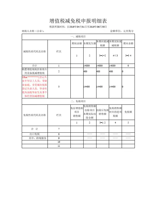 增值税减免税申报明细表【模板】