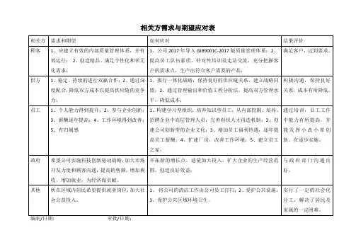 GJB9001C相关方需求与期望应对表