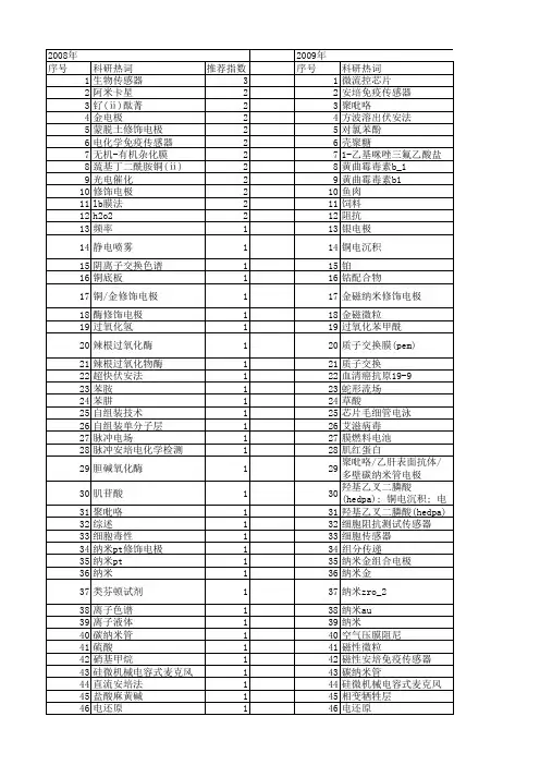【浙江省自然科学基金】_电极_期刊发文热词逐年推荐_20140812