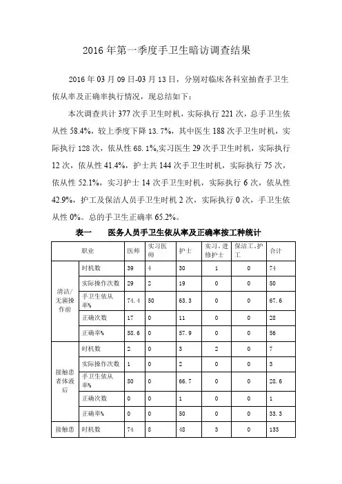 2016年第一季度手卫生调查