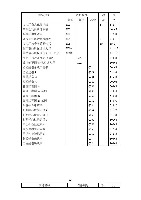 汽车公司商品质保证表格大全