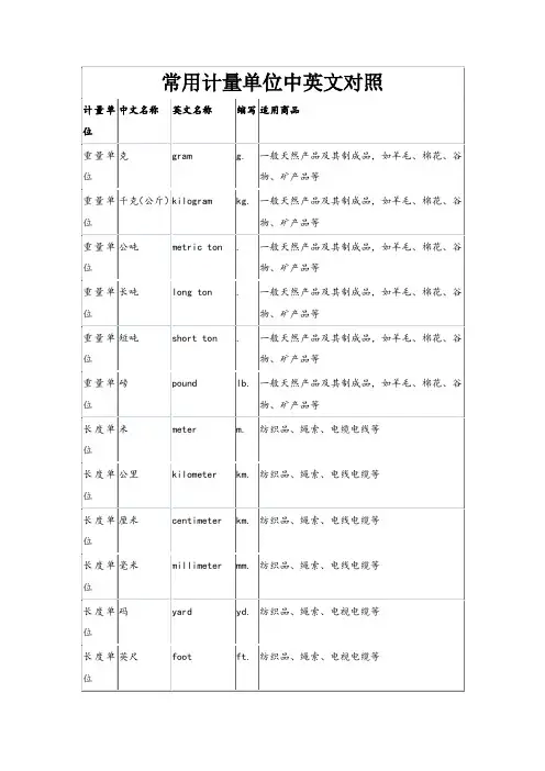 常用计量单位(中英文)名称及缩写