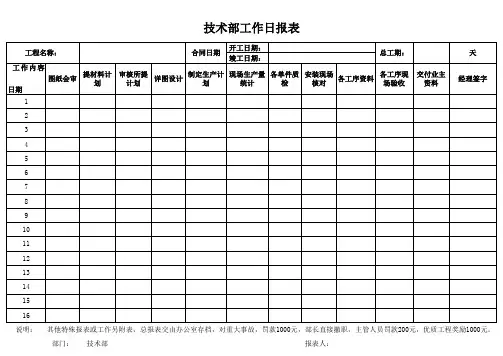 技术部日报表