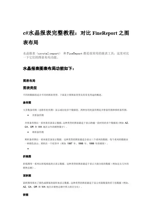 c#水晶报表完整教程：对比FineReport之图表布局