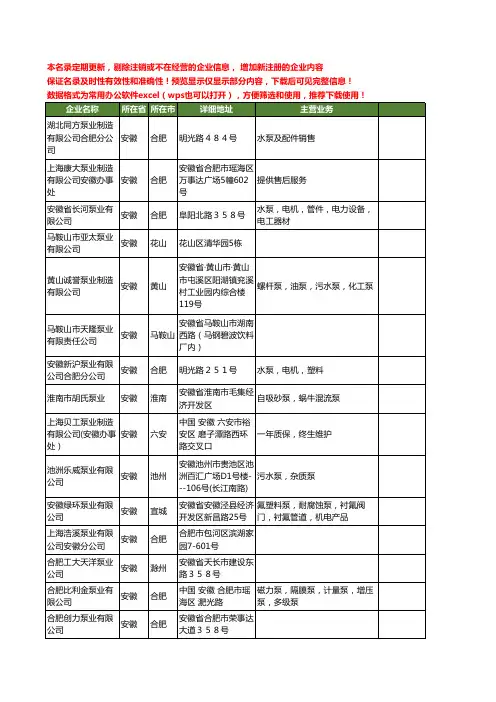 新版安徽省泵业工商企业公司商家名录名单联系方式大全406家