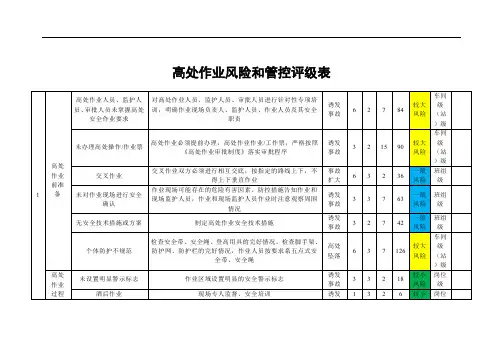 高处作业风险和管控评级表