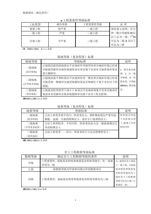 勘察规范